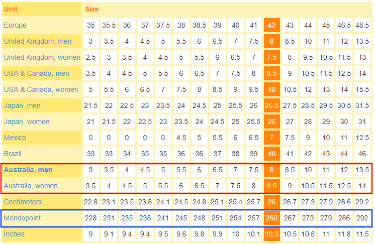 호주 신발 사이즈
해외 신발 사이즈