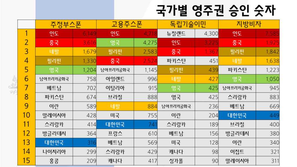 호주 이민 국가