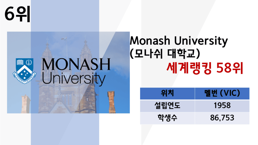 모나쉬 대학교