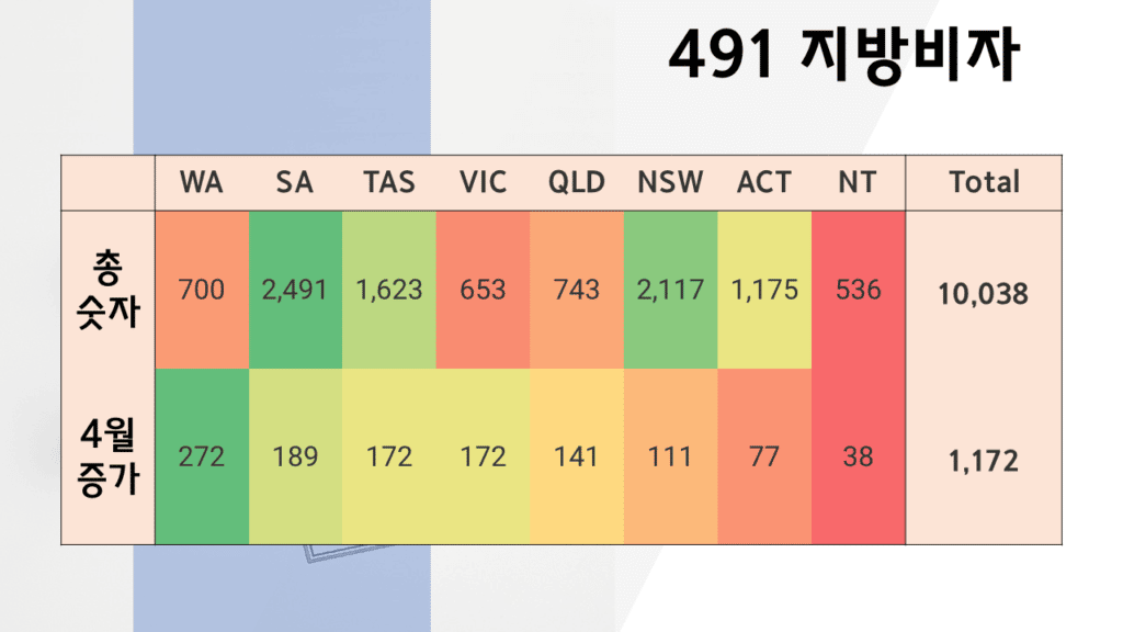 호주 영주권 점수 (2022년 4월) 지방비자