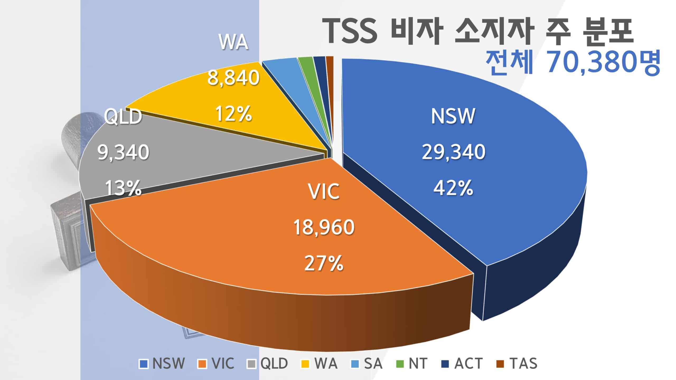 호주 임시취업비자 TSS 482 비자 2023년
