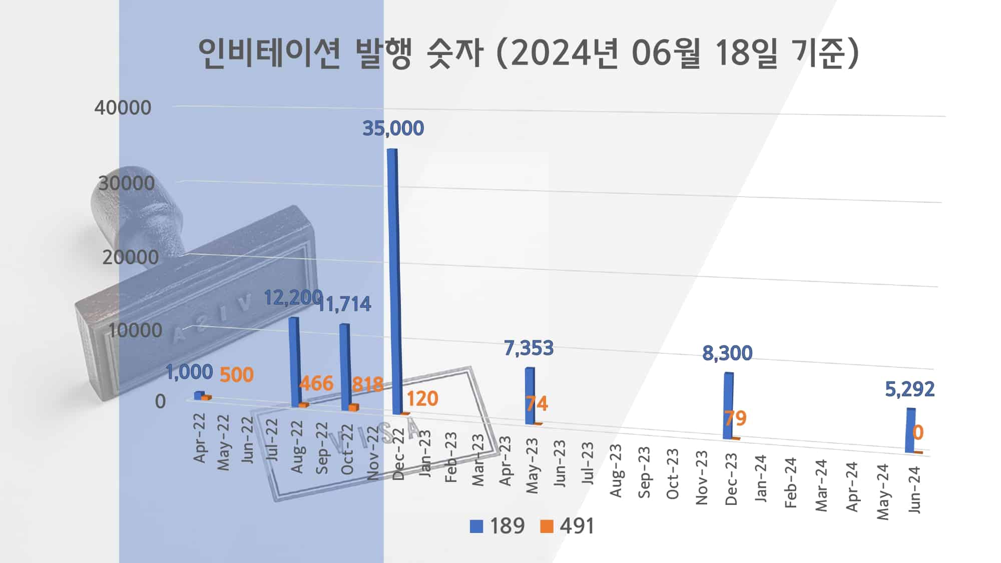 호주 영주권 점수