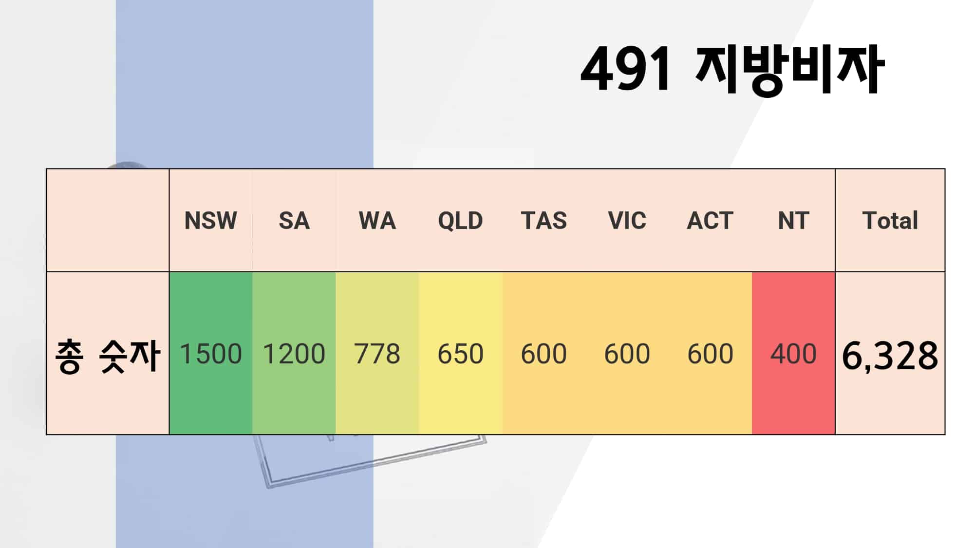 호주 491 비자