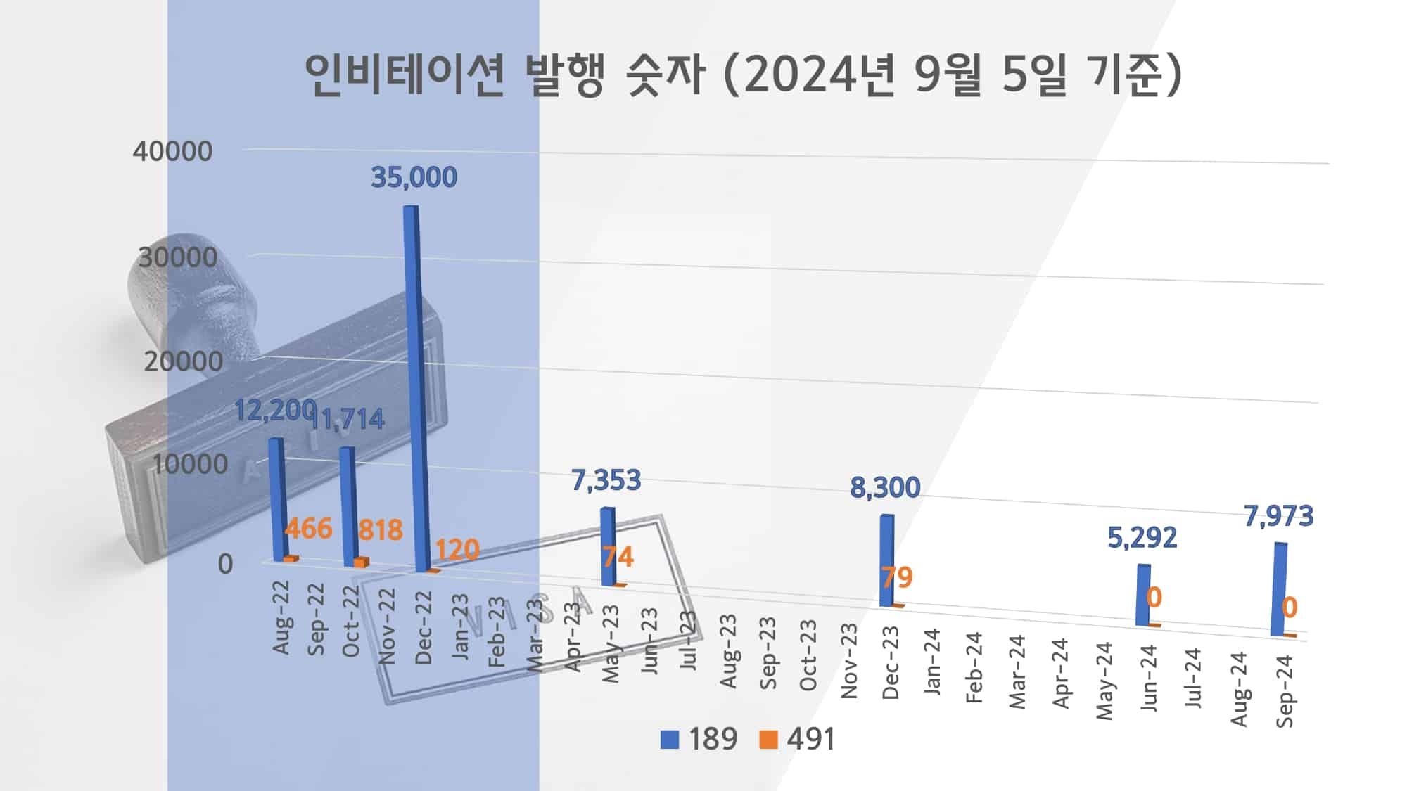 호주 영주권 점수 2024