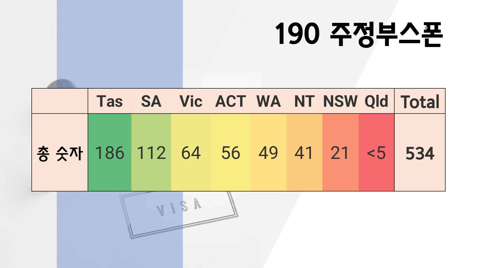 호주 주정부 스폰 190 비자