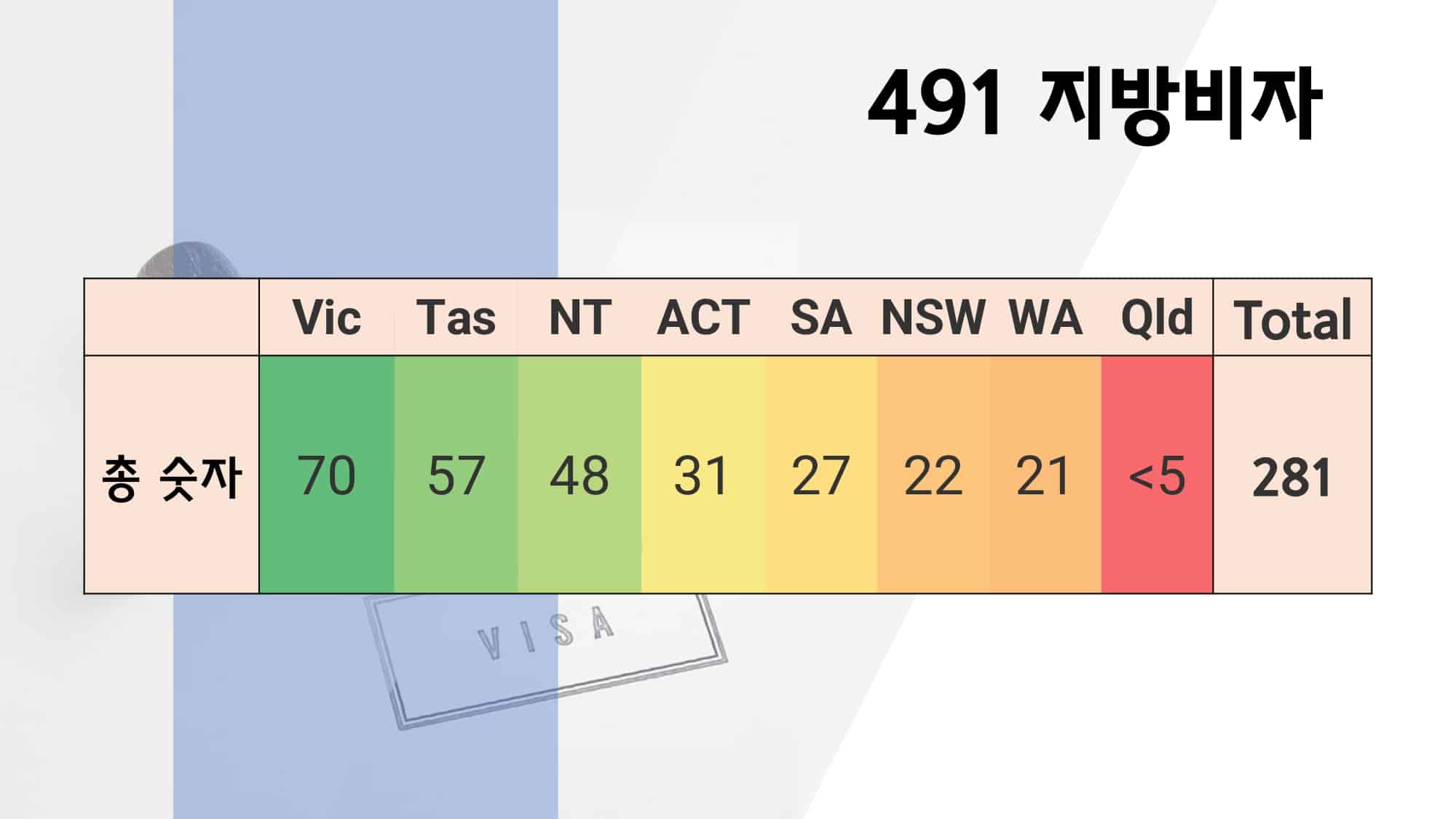 호주 지방 비자